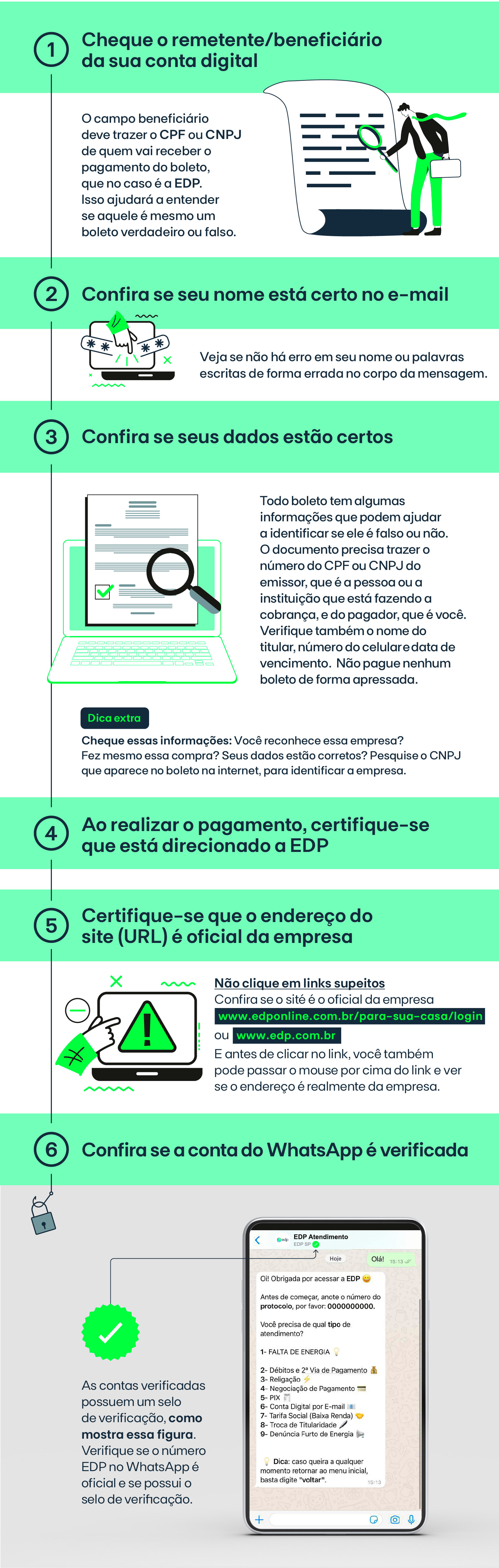 Infográfico sobre como se proteger de fraudes